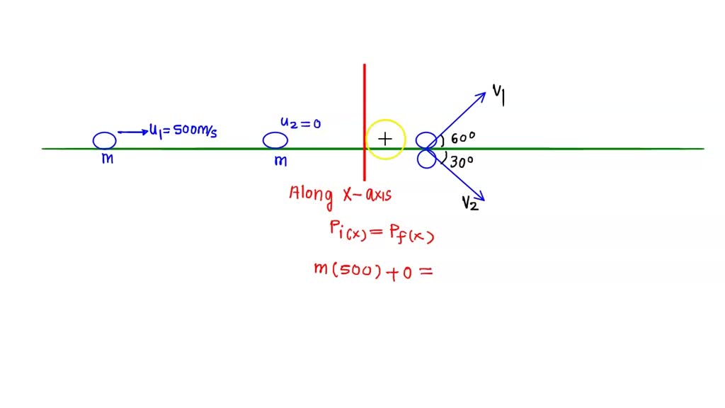 Solved A Projectile Proton With A Speed Of 500 Ms Collides Elastically With A Target Proton 4064