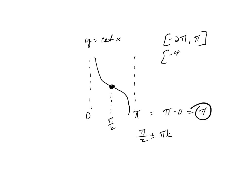 SOLVED List all halfway points on the graph of y=cot x on the interval