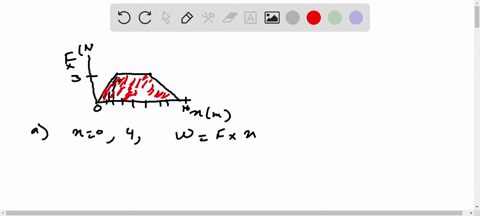 particle-is-subject-to-a-force-fx-that-varies-with-position-as-shown-in-the-following-figure-a-find-the-work-done-by-the-force-on-the-particle-as-it-moves-from-x-to-x-400-b-find-the-work-don-82282