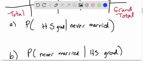 the-following-data-in-thousands-represent-the-marital-status-of-americans-25-years-old-or-older-and-45415
