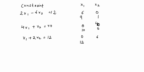 minimize-2-8x1-2x2-subject-to-2x1-6x2-442-511-42-2-40-1-22-2-42-x-6-x142-2-0-16145