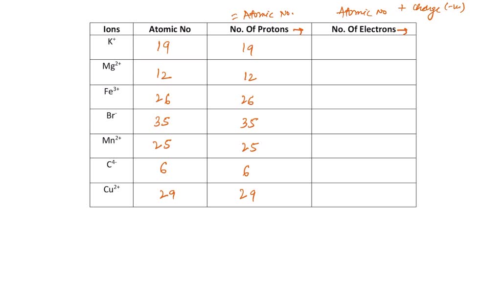 solved-5-indicate-the-number-of-protons-and-electrons-in-each-of