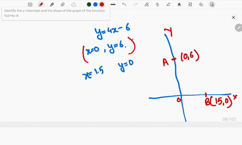 identify-the-y-intercept-and-the-slope-of-the-graph-of-the-function-fx4x-6