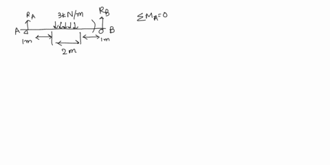 20-points-referring-to-the-beam-shown-in-figure-do-the-following-find-the-reactions-at-the-supports-b-draw-the-shear-force-and-beuding-moment-diagrams-indicating-the-locations-and-values-of-82241