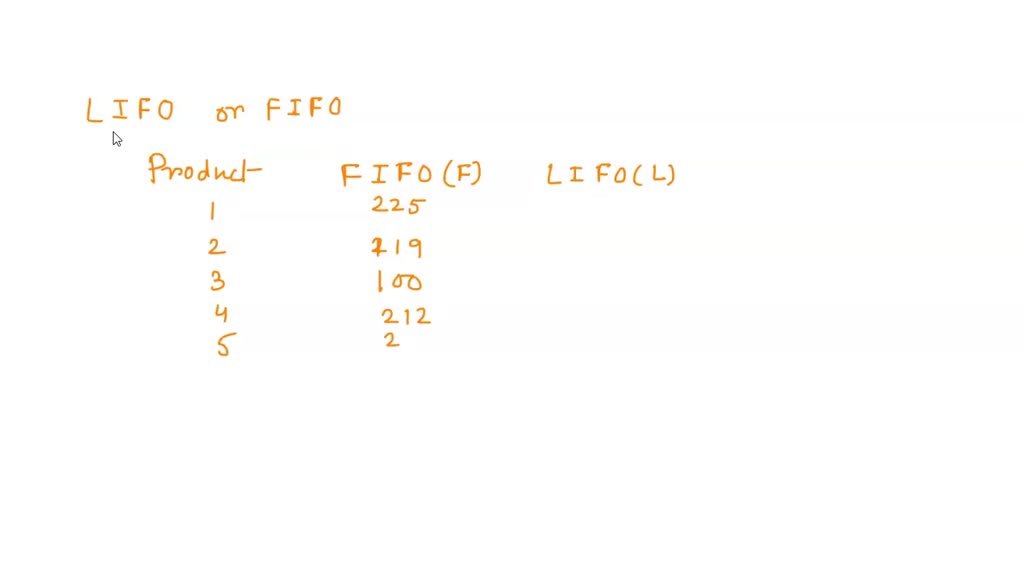 SOLVED Match the cost flow assumption on the left with its definition