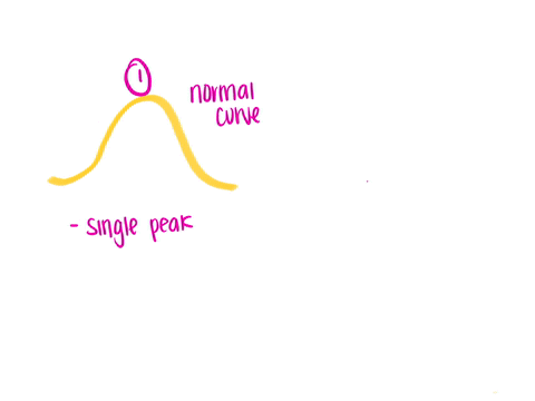 determine-whether-the-following-graph-can-represent-a-normal-curve-x-a-graph-with-a-horizontal-axis-labeled-x-contains-a-curve-that-is-about-one-tenth-of-the-way-from-the-horizontal-axis-to-the-curve