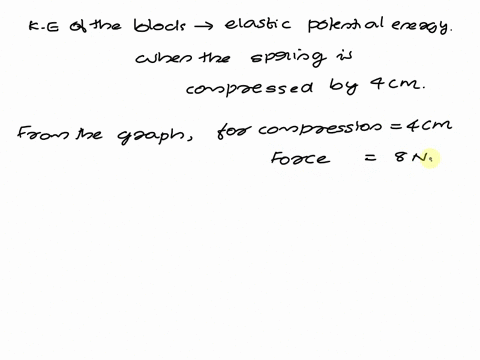 the-vanation-ot-the-compression-of-sprng-with-the-force-appliled-to-it-is-shown-in-the-graph-50-compression-icm-10-20-40-60-80-100-forcen-block-slides-along-horizontal-frictlonless-surface-l-41342