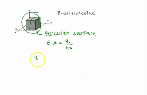 the-figure-shows-a-closed-gaussian-surface-in-the-shape-of-a-cube-of-edge-length-22-m-with-one-corner-at-x1-52my143m-the-cube-lies-in-a-region-where-the-electric-field-vector-is-given-by-e-2-43487