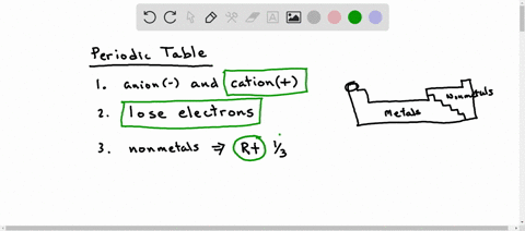 an-ionic-compound-is-composed-of-an-anion-and-cations-form-from-the-left-side-of-the-periodic-table-because-metals-tend-electrons-anions-are-fored-from-which-area-of-the-periodic-table-rt-23-13983