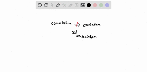why-is-it-important-to-remember-association-not-causation-when-discussing-correlations-please-provide-an-example-66027