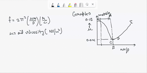5-petroffs-equation-and-petroffs-lawrespectively-are-given-by-the-formulas-shown-below-the-figure-shows-journal-bearing-test-results-trdn-cd-jnnzj-unstable-015-fluid-stable-auopunog-0001-b-h-60357