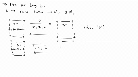 draw-a-pda-for-the-language-l-over-01-consisting-of-strings-with-twice-as-many-0s-as-1s-05pt-so-001010001-would-be-in-this-language-next-draw-a-dfa-recognizing-01-05pt-37957