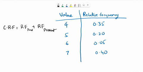 848-282-frequency-tables-and-hist__-construct-and-understand-frequency-tables-for-set-of-data-question-given-the-relative-frequency-table-below-which-of-the-following-is-the-corresponding-cu-66722