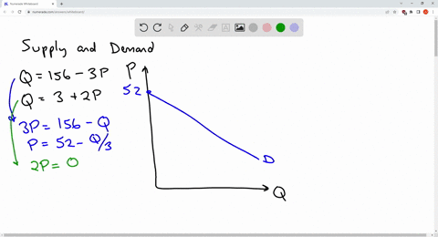 this-problem-involves-using-supply-and-demand-equations-suppose-the-market-is-defined-by-demand-q-156-a-3p-supply-q-3-2p-at-a-price-of-p-psurp-what-is-the-size-of-the-shortage-that-will-exis-16744
