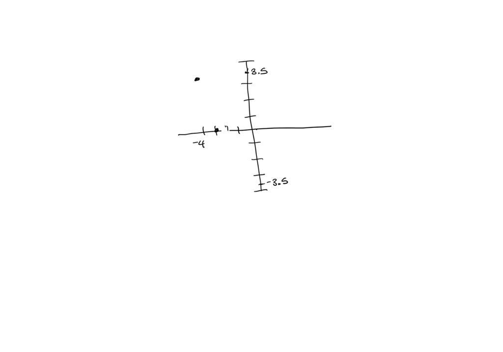 Solved the graph of a function fis shown below 0 pu