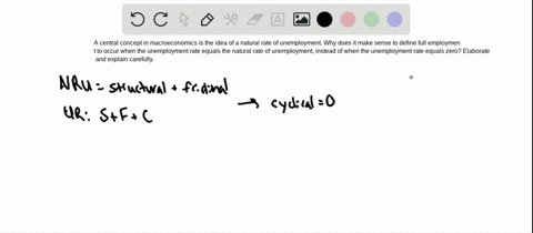 a-central-concept-in-macroeconomics-is-the-idea-of-the-anatural-ratea-of-unemployment-why-does-it-make-sense-to-define-full-employment-to-occur-when-the-unemployment-rate-equals-the-natural-49307