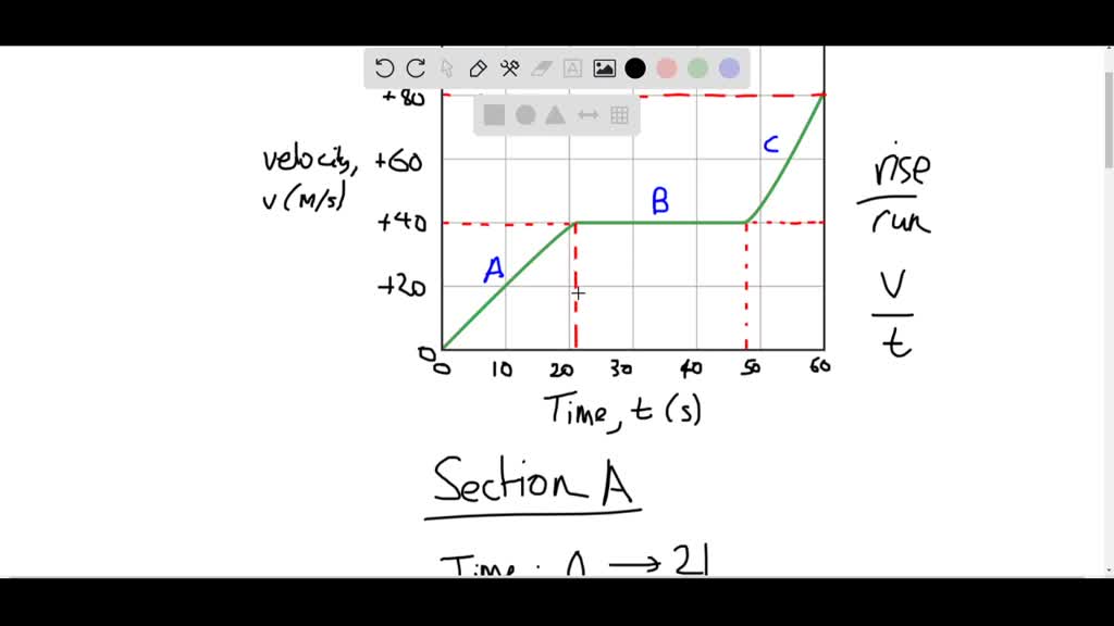 solved-a-snowmobile-moves-according-to-the-velocity-time-graph-shown-in