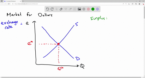 draw-a-demand-for-dollars-curve-label-it-d-draw-a-supply-of-dollars-curve-label-it-s-draw-a-point-at-the-equilibrium-quantity-and-equilibrium-exchange-rate-draw-an-arrow-between-the-d-and-s-92837