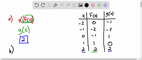 qucsttun-points-possible-t7ut9-attempt-scufc-o0-lust-allempt-ccone-gradebook-the-table-shows-some-input-output-paits-for-the-functions-fc-evaluate-gf2-prcvicu-evaluate-fg-flol-pictele-solve-73511