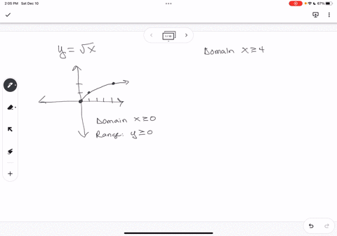 9. Write two functions whose graphs are translations of the...