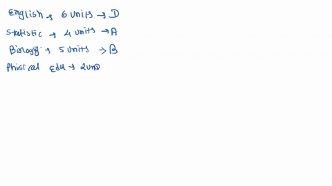 problem-9-a-student-received-d-grade-in-english-6-units-an-a-in-statistics-4-units-b-in-biology-5-units-and-an-a-in-physical-education-2-units-assuming-a-grade-points-b-3-grade-points-c-2-gr-30467