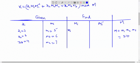 use-the-chinese-remainder-theorem-to-solve-the-following-system-of-congruences-x-2-mod-5-x-3-mod-6-x-4-mod-7-32025