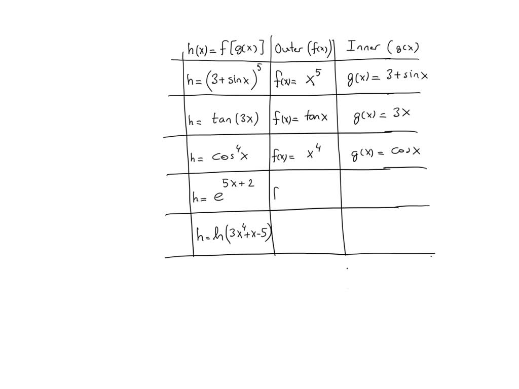 SOLVED Each of the functions h x( ) given in the first column below is a composition of