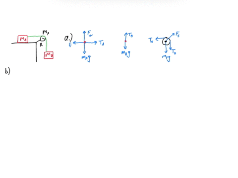 two-blocks-a-and-b-with-masses-ma500kg-and-mb400kg-are-connected-by-a-light-rope-across-a-200kg-pulley-the-pulley-has-a-moment-of-inertia-i0500kgm2-and-radius-300cm-the-kinetic-friction-coef-61813
