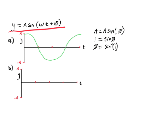 q1-what-is-the-phase-shift-for-the-following-a-sine-wave-with-the-maximum-amplitude-at-time-zero-b-a-sine-wave-with-maximum-amplitude-alter-14-cycle-ca-sine-wave-with-zero-amplitude-after-34-01266
