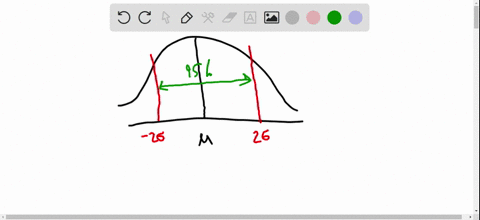 b-use-the-95-part-of-the-68-95-997-rule-to-describe-the-variability-of-this-sample-mean_-recall-the-68-95-997-rule-which-states-that-in-the-normal-distribution-with-mean-l-and-standard-devia-78162