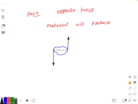 when-a-pair-of-opposing-forces-acting-along-parallel-lines-of-action-through-the-material-stress-will-be-produced-a-torsion-b-compression-c-tension-d-shear-94617