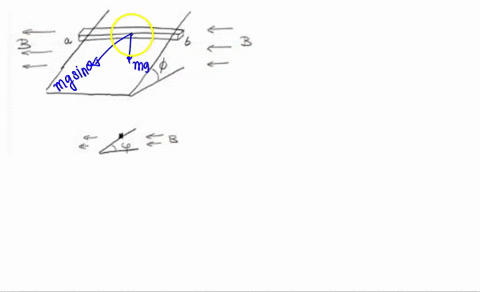 metal-bar-with-length-mass-and-resistance-is-placed-on-metal-rails-that-are-inclined-at-an-angle-above-the-horizontal-the-coefficient-of-friction-static-and-kinematic-is-h-the-rails-have-neg-54518