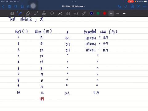 the-table-below-lists-the-frequency-of-wins-for-different-post-positions-in-a-horse-race-a-post-position-of-1-is-closest-to-the-inside-rail-so-that-horse-has-the-shortest-distance-to-run-because-the-n