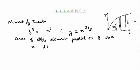 determine-the-moment-of-inertia-of-the-shaded-area-about-the-x-axis-4m-xy4-1-m-im-4-m-10-306-9-1-16-38794
