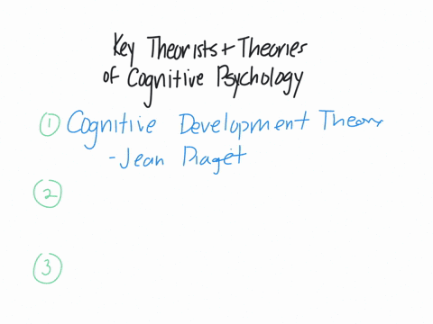 key-theories-and-theorists-of-cognitive-psychology
