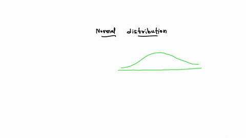 draw-labelled-standard-normal-distribution-curve-37444