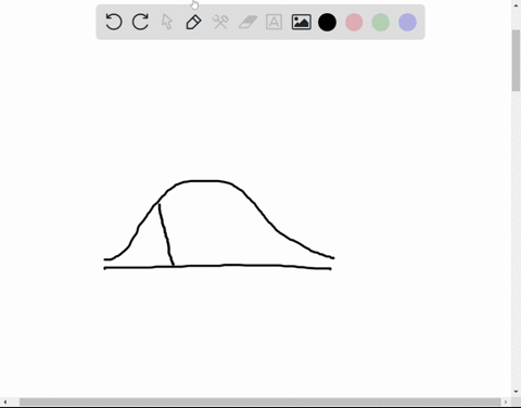 find-the-z-score-that-bounds-25-of-the-lower-tail-of-the-distribution-20477