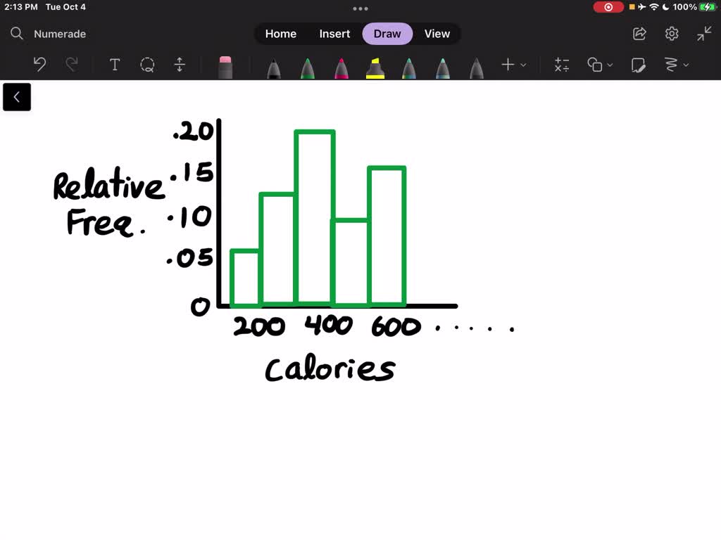 solved-fast-food-calories-from-the-histogram-shown-in-exercise-2-4