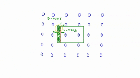 the-rod-shown-in-the-accompanying-figure-is-moving-through-a-uniform-magnetic-field-of-strength-b-025-twith-a-constant-velocity-of-magnitude-55-m-s-what-is-the-potential-difference-between-t-13704