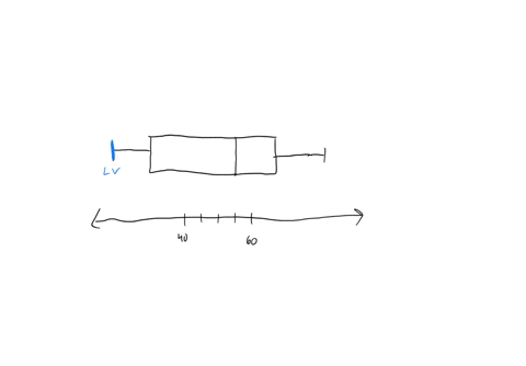 i-dont-understand-this-can-someone-help-me-the-box-and-whisker-plot-below-represents-some-data-set-what-is-the-value-of-the-second-quartile-20-40-100-answer-submit-answer-attempt-1-out-of-2-58001