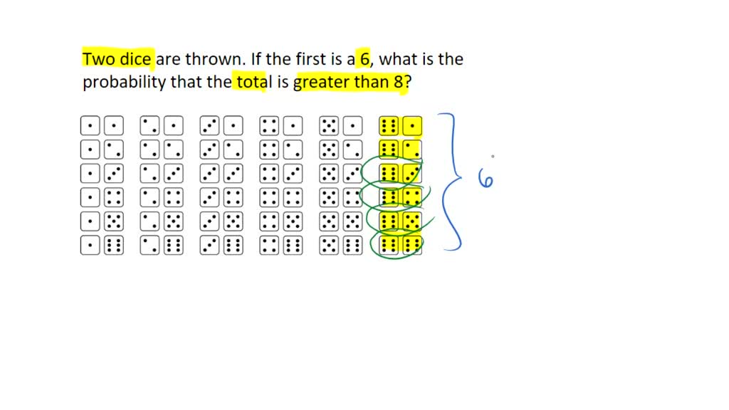 SOLVED Suppose that two dice are tossed and that neither die shows a 4