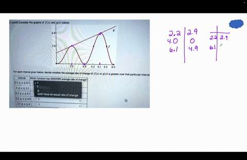point-consider-the-graphs-of-fx-and-gx-below-40-52-61-69-80-for-each-interval-given-below-decide-whether-the-average-rate-of-change-of-fx-or-gx-is-greater-over-that-particular-interval-inter-24893