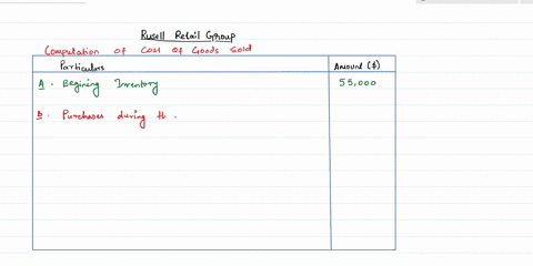 exercise-6-1a-calculate-cost-of-goods-sold-lo6-2-russell-retail-group-begins-the-year-with-inventory-of-55000-and-ends-the-year-with-inventory-of-45000-during-the-year-the-company-has-four-p-13746