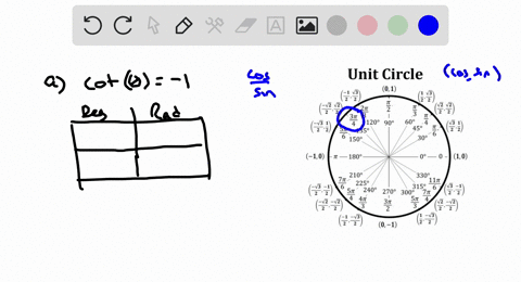 find-two-solutions-of-the-equation-give-your-answers-degrees-0o-3605-and-radians-0-0-2-do-not-use-calculator-do-not-enter-vour-answers-with-degree-symbols-cot0-degrees-radians-smaller-values-60606