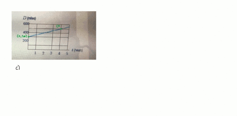 find-the-slope-of-this-linear-function-give-units-and-interpret-it-in-terms-of-distance-from-home_-the-slope-is-choose-one-the-slope-represents-choose-one-give-formula-for-distance-d-from-ho-71427