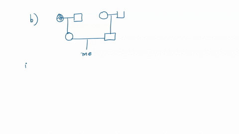 the-pedigree-here-represents-you-your-biological-parents-and-your-grandparents_-a-draw-the-appropriate-shape-around-me-b-shade-the-symbol-that-represents-your-maternal-grandmother-woman-has-31466