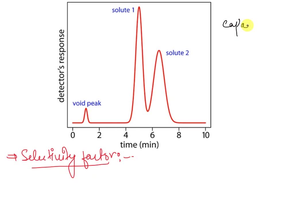 SOLVED: Select the factors that lead to asymmetry in chromatographic ...