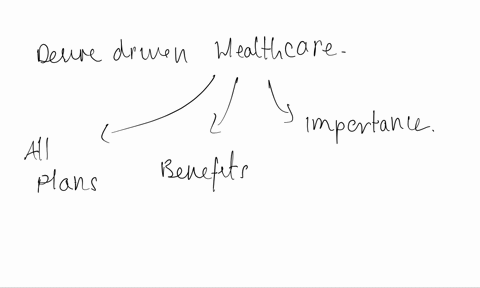 how-can-we-create-a-desire-driven-healthcare-system-and-increase-demand-to-positively-influence-health-by-using-marketing-concepts-36494