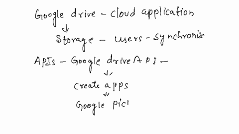 identify-one-cloud-application-that-you-use-and-identify-any-and-all-apis-in-use-be-sure-to-include-third-party-apis-that-may-be-used-that-cannot-be-identified-or-validated-describe-the-simi-35322