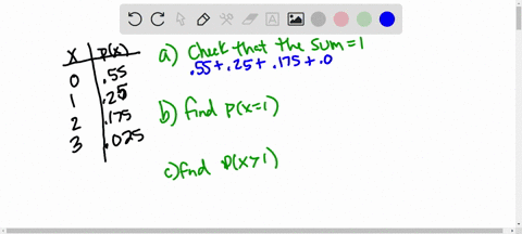 let-x-equal-the-number-of-widgets-that-are-defective-when-3-widgets-are-randomly-chosen-and-observed-the-possible-values-for-x-are-0123-the-probability-mass-function-for-x-px-i-or-flz-0550-0-75278